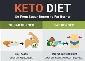 Keto Diet for Beginners Breakfast